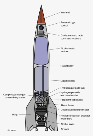 Image Result For Kids Rocket Repair Shop - V 2 Rocket Diagram