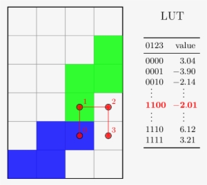 A 2◊2-tuple On A Small Tetris Board - Tuple