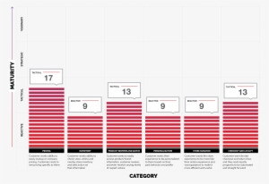 In-store Mobile Experience Rating - Music Bars Purple King Duvet