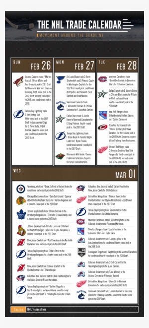 Power Plays - National Hockey League