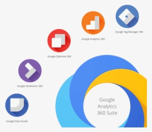 Digital Marketing Company Atlantech Global - Google Attribution 360 Logo