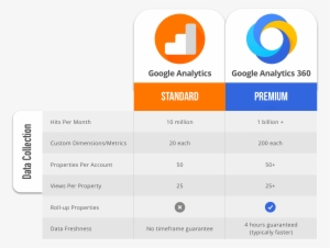 Data Collection - Beca 18