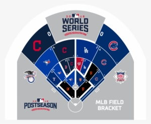 Cleveland Indians - 2005 Mlb World Series Bracket