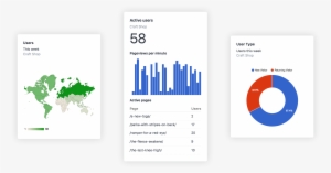 Analytics Plugin Connects To Google Analytics And Displays