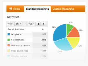 Social Reporting Inside Google Analytics - Google Analytics Social Media