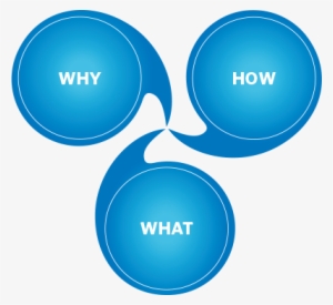 Our Foundation For Success - Annual Report