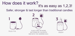 Welcome To Scentimental Candle Store - Scentsy Simple System