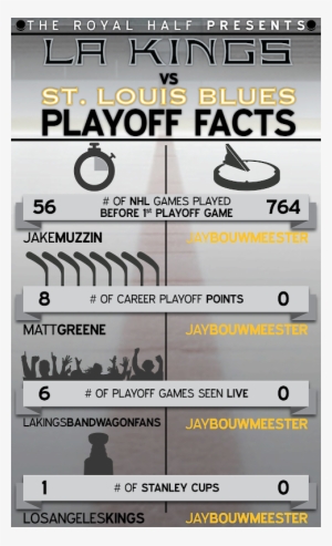 Louis Blues Defenseman Jay Bouwmeester Is Finally Going - Canoe Polo