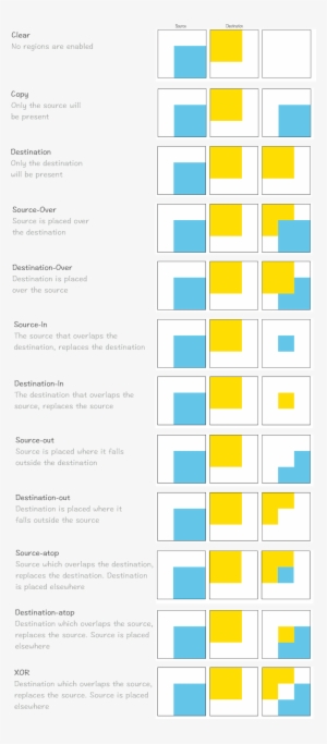 Porter Duff Compositing Operations Visual - Blend Mode Source Destination