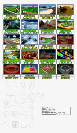 Track Icons - Mario Kart 64