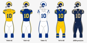 Rams Uniform Evolution - 1970 Rams Uniforms