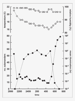 Download - Plot