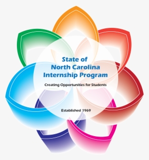 Nc State Sustainability On Twitter