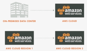 Actifio Sky For Aws - Aws Logo Data Management