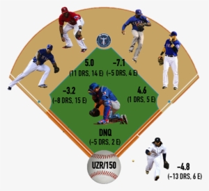 Texas Infield Medium - Current Texas Rangers Lineup
