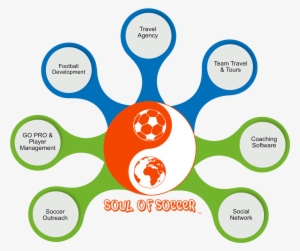 With Its Corporate Office In Colorado, Usa And Additional - Circle