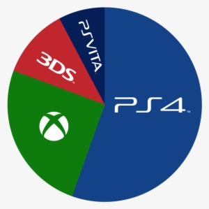 It's The Ps4 Exclusives That Are Setting Sony Apart - Ps4 Sales Vs Xbox One Sales 2017