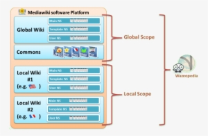 Wazeopedia Structure - Png - Portable Network Graphics