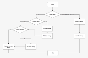 Venmo Eliminates The Physical Constraints Of Paper - Symmetry