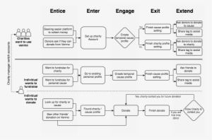 User Flows And Site Maps - Flow Diagram