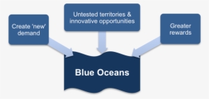 Creating New Demand - Demand