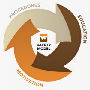 For White Construction, Safety Is Our Number One Priority - Safety