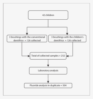 For Each Tooth Brushing Session, - Diagram