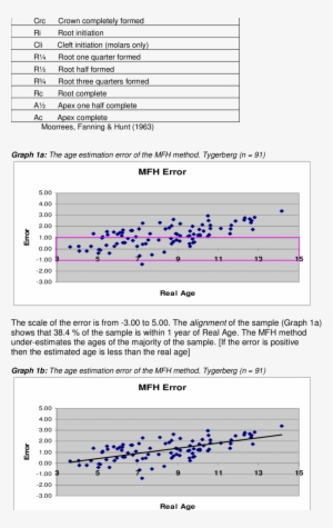 The Standard Abbreviation Of Developmental Stages Of - Child Development Stages