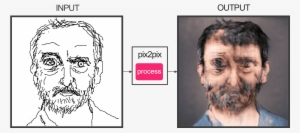 Leider Ist Die Implementierung Eher Mau - Pix2pix Faces