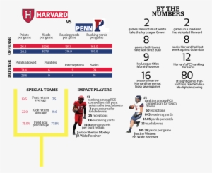 Penn Stats - Harvard University
