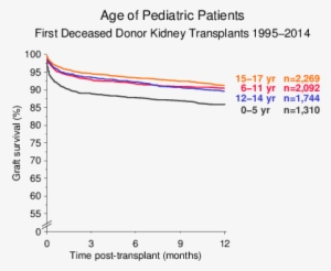 Figure - Differential Thermal Analysis