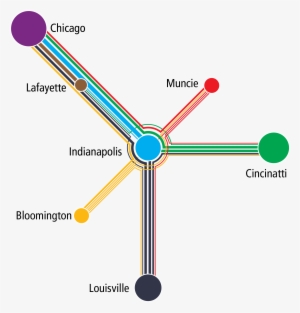 Our Midwest High Speed Network Business Plan Will Identify - Diagram