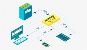 Speed Up Your Apps And Dispatch Real Time Updates - Diagram