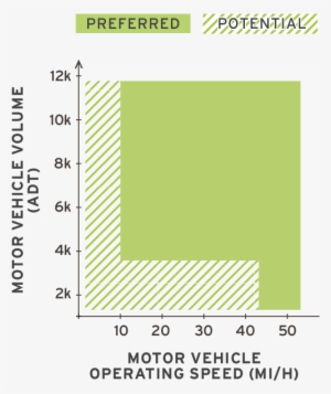 For Use On Roads With High Volumes, And Moderate To - Design