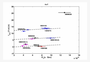 Show More Plots - Diagram