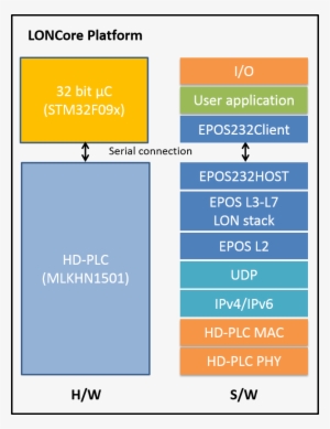 Hd Plc Delivers Bi Directional, High Speed, Ip Based - Logo
