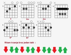 Krivo Je More Akordi, Krivo Je More Akordi Za Gitaru - Chord