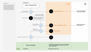 Oobe - Portable Network Graphics