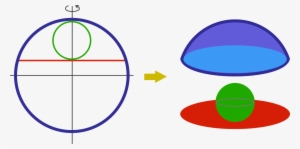 A Small Green Circle Is Inscribed Within The Section - Circle