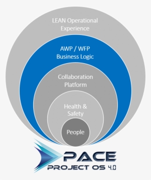 Subject Matter Of Awp Pertaining To The Discipline - Eye Shadow