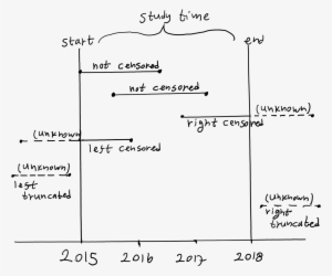 Censor Truncation - Diagram