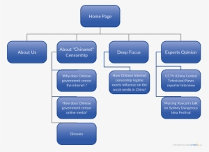Picture2 - China Censorship Structure