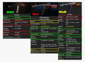 Clg Marksman On Twitter - Cod 5 Ppsh 41
