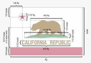 California Flag Metrics - Flag Of California