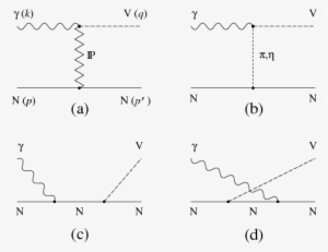 Final State Interactions In Omega Photoproduction Near - Nucleon