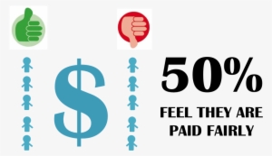 Pay - Financial Services