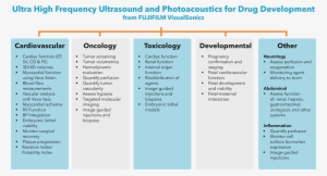 Uhf Us And Pa Drug Discovery And Development Applications - Drug Discovery And Development
