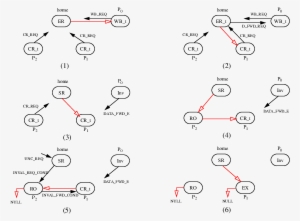 Data Inconsistency Due To A Broken Chain - Diagram