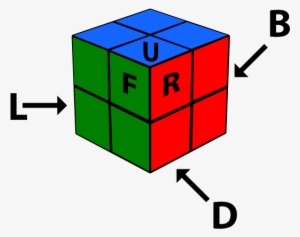 Rubik's Cube Faces - Vincent Van Gogh Rubik's Cube