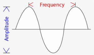 Soundwavediagfreqamp - Wave